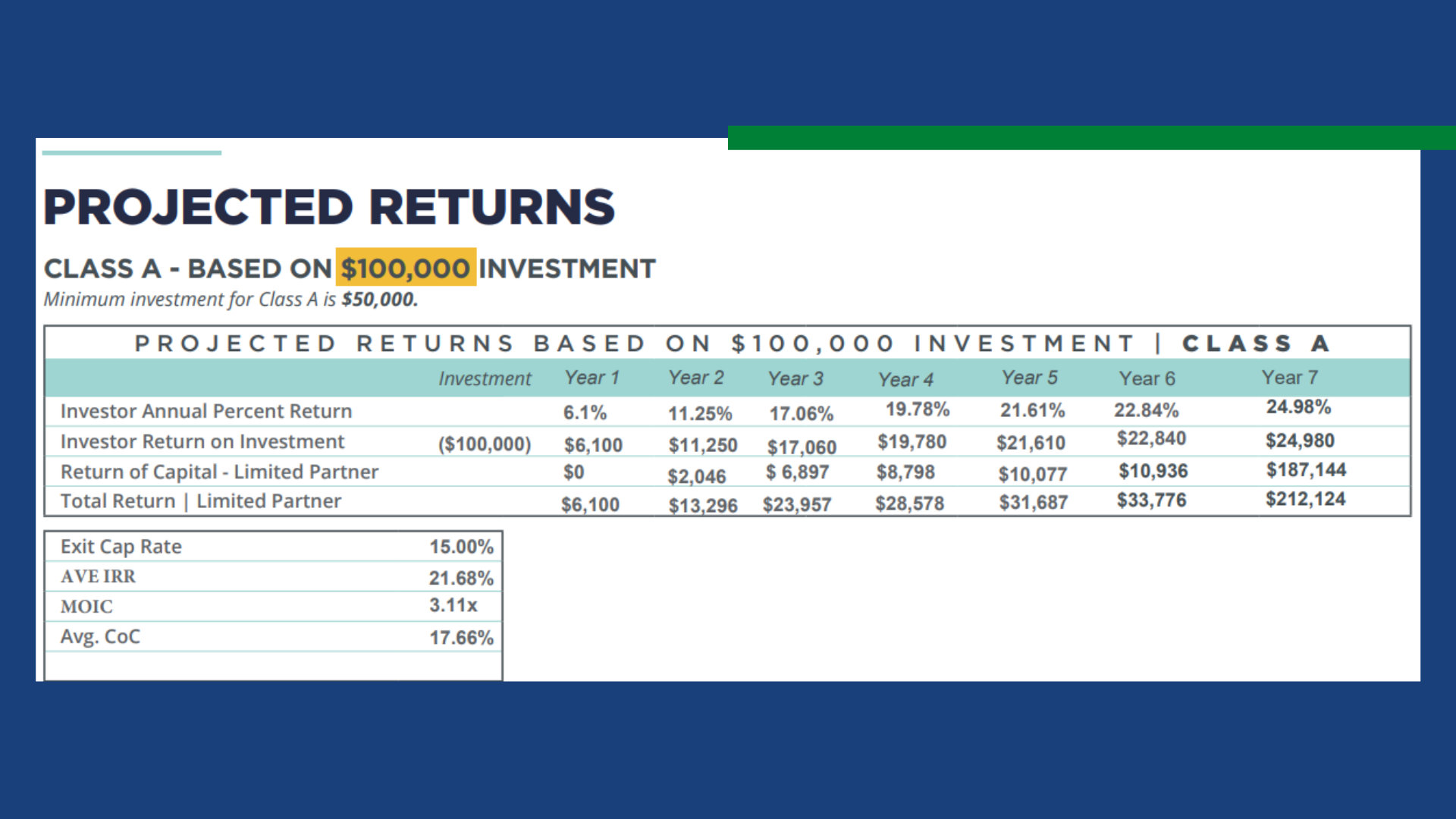 hotel can cuch - investment overview 3